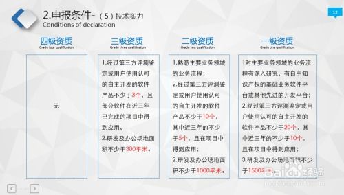 信息系統集成及服務資質申辦指南與條件解析