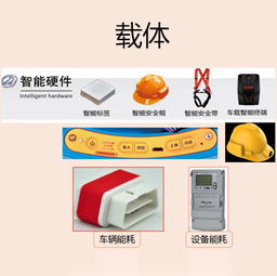 智能安全 物聯(lián)網(wǎng)技術(shù)驅(qū)動下的安全生產(chǎn)新藍(lán)圖