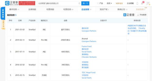 Stratifyd完成數(shù)千萬美元B輪融資，加速網(wǎng)絡(luò)技術(shù)軟件研發(fā)與銷售布局