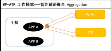 榮耀發布Link Turbo新技術，Magic2搶鮮體驗網絡技術新突破