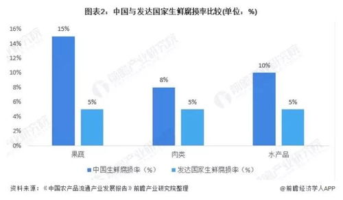 2021年中國速凍食品行業(yè)市場現(xiàn)狀及發(fā)展趨勢分析——網(wǎng)絡(luò)技術(shù)驅(qū)動(dòng)下的新篇章